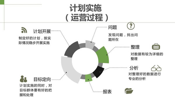 企業如何在低成本下實行網站推廣