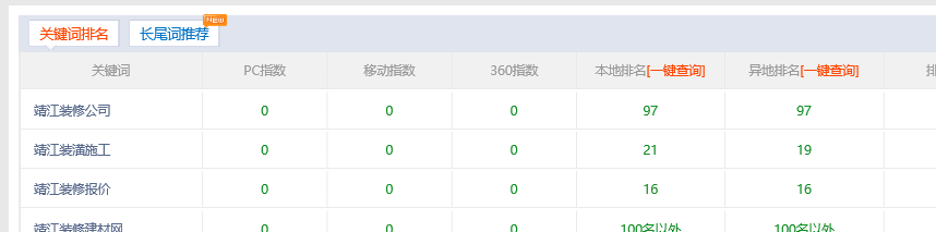 新站秒排名后，關鍵詞排名異常該如何處理