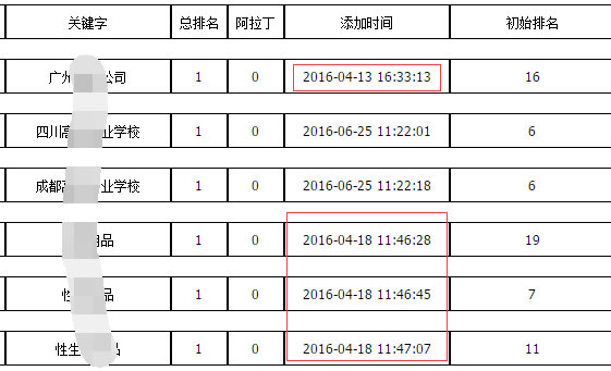 網站百度優化干貨 快速排名的七大謊言