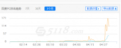 SEO優化案例之：淘寶店鋪裝修網